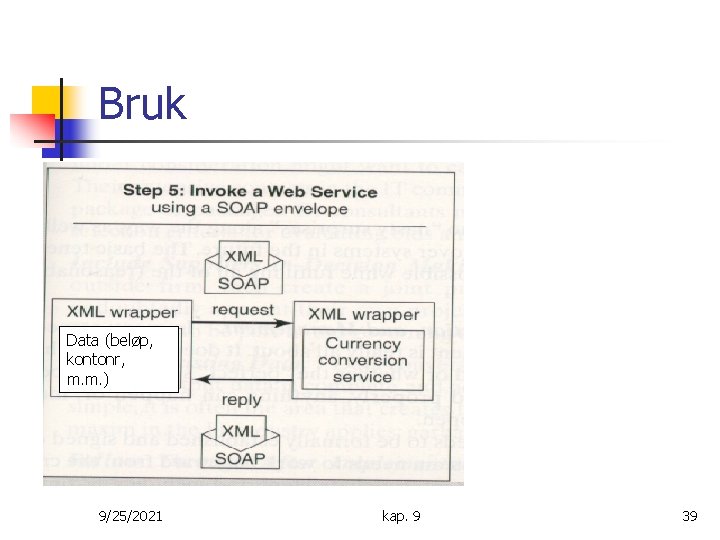 Bruk Data (beløp, kontonr, m. m. ) 9/25/2021 kap. 9 39 