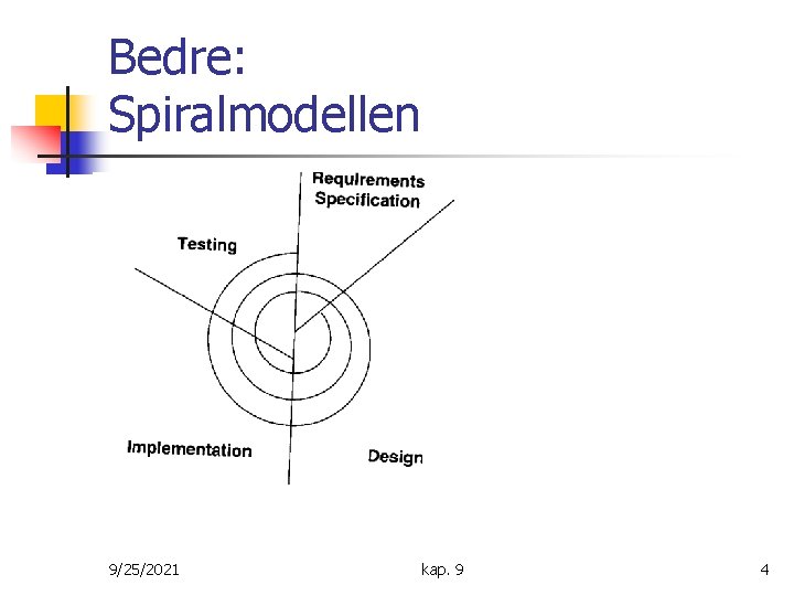 Bedre: Spiralmodellen 9/25/2021 kap. 9 4 