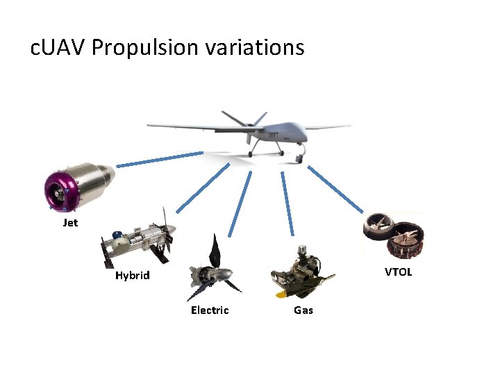 c. UAV Propulsion variations Jet VTOL Hybrid Electric Gas 