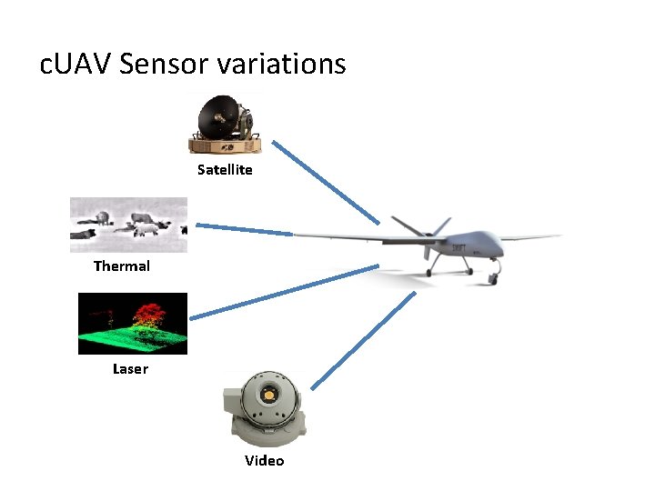 c. UAV Sensor variations Satellite Thermal Laser Video 