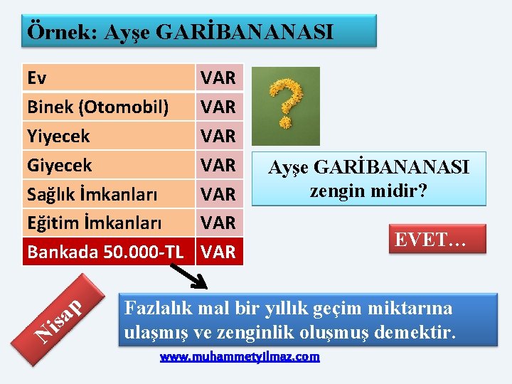 Örnek: Ayşe GARİBANANASI N isa p Ev Binek (Otomobil) Yiyecek Giyecek Sağlık İmkanları Eğitim