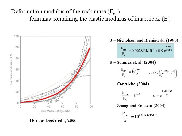 Deformation modulus of the rock mass (Erm) – formulas containing the elastic modulus of Deformation modulus of the rock mass (Erm) – formulas containing the elastic modulus of