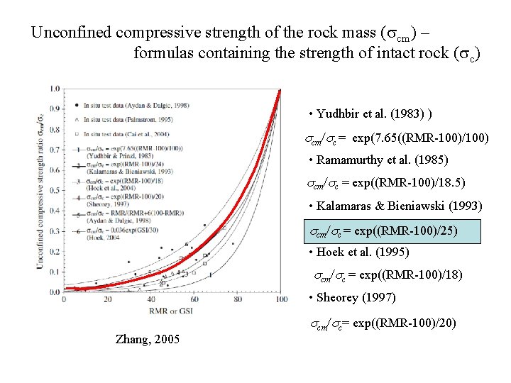 Unconfined compressive strength of the rock mass (scm) – formulas containing the strength of Unconfined compressive strength of the rock mass (scm) – formulas containing the strength of