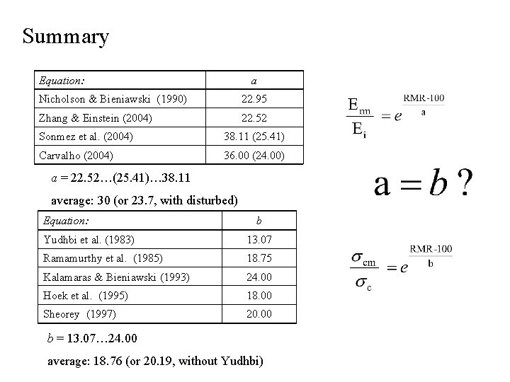 Summary Equation: a Nicholson & Bieniawski (1990) 22. 95 Zhang & Einstein (2004) 22. Summary Equation: a Nicholson & Bieniawski (1990) 22. 95 Zhang & Einstein (2004) 22.