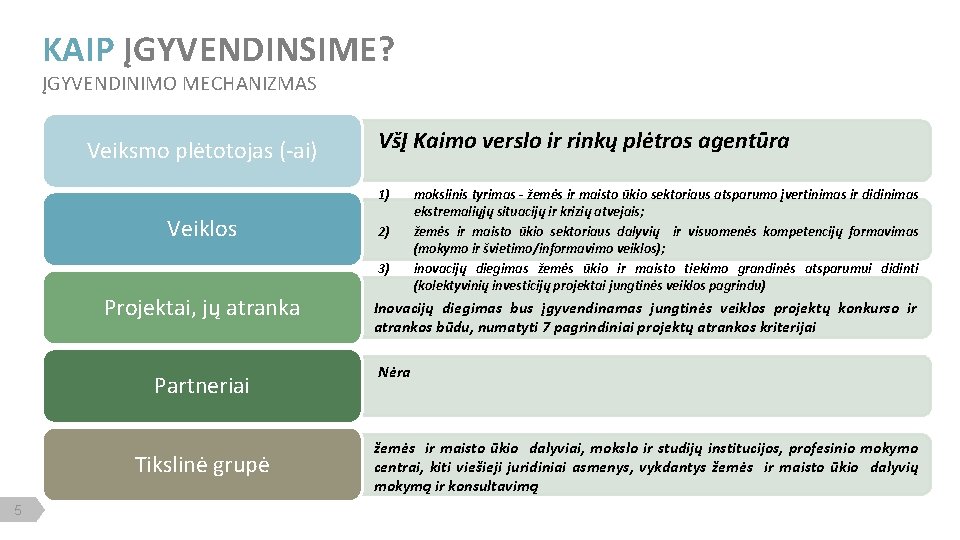 KAIP ĮGYVENDINSIME? ĮGYVENDINIMO MECHANIZMAS Veiksmo plėtotojas (-ai) VšĮ Kaimo verslo ir rinkų plėtros agentūra