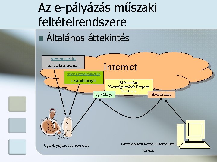 Az e-pályázás műszaki feltételrendszere n Általános áttekintés www. nav. gov. hu ÁNYK keretprogram www.