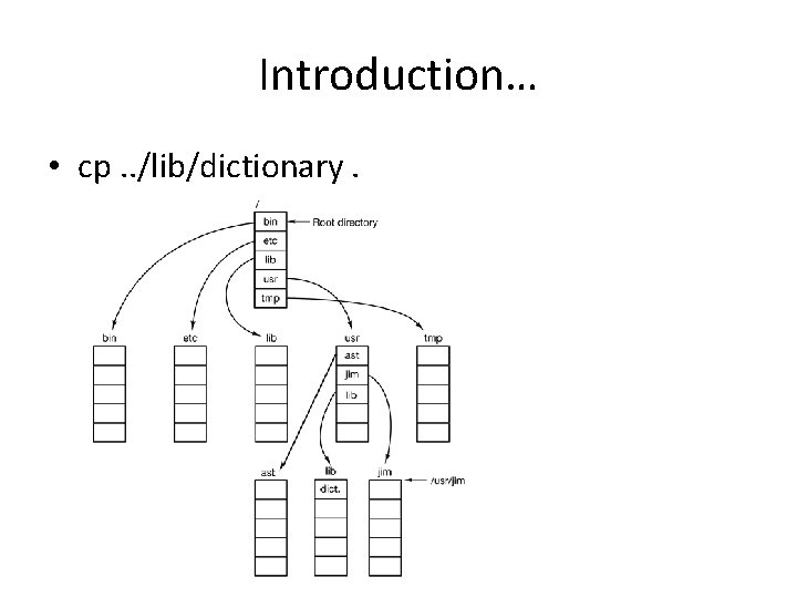Introduction… • cp. . /lib/dictionary. 