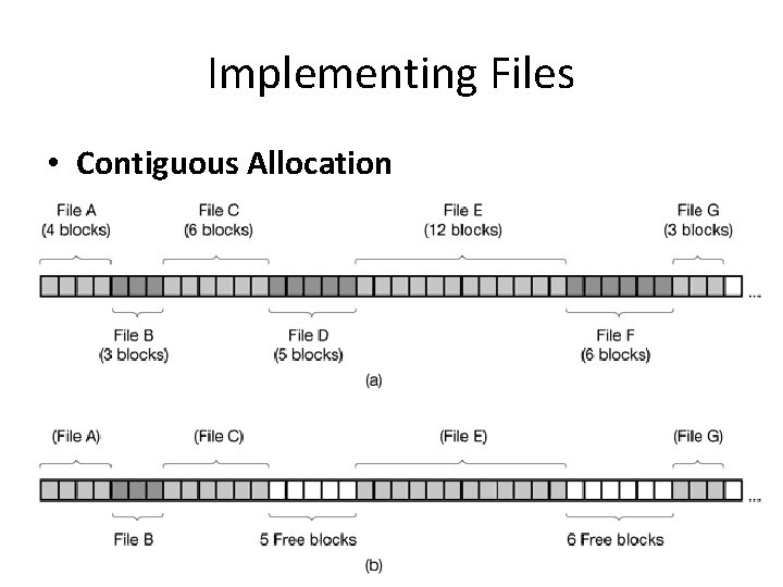 Implementing Files • Contiguous Allocation 