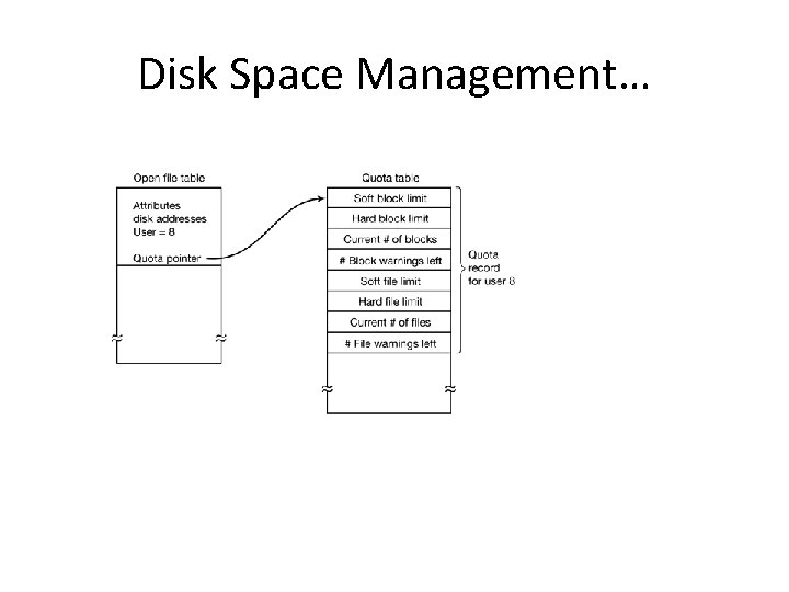 Disk Space Management… 