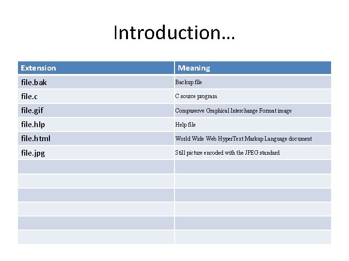 Introduction… Extension Meaning file. bak Backup file. c C source program file. gif Compuserve
