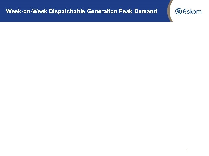 Week-on-Week Dispatchable Generation Peak Demand 7 