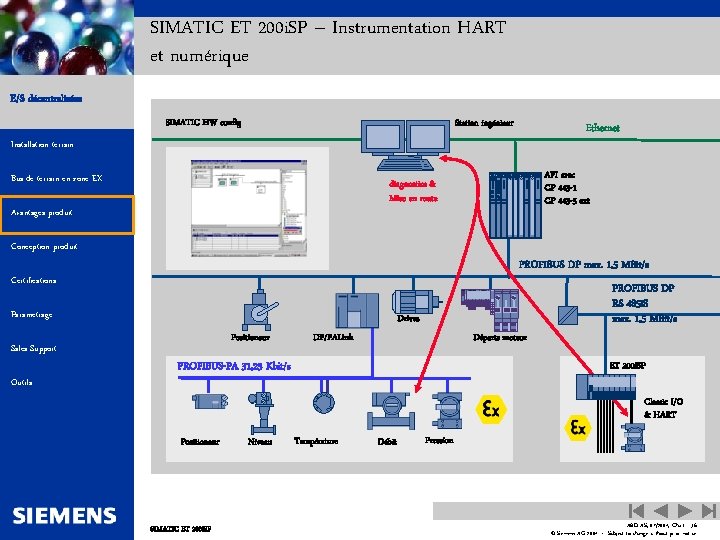Automation and Drives SIMATIC ET 200 i. SP – Instrumentation HART et numérique E/S