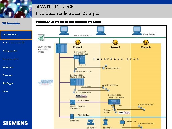 SIMATIC ET 200 i. SP Installation sur le terrain: Zone gaz E/S décentralisées Automation