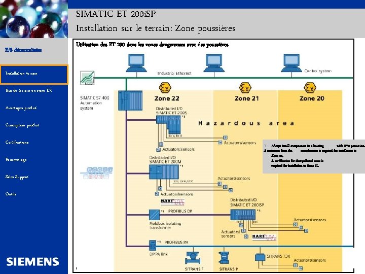 SIMATIC ET 200 i. SP Installation sur le terrain: Zone poussières E/S décentralisées Automation