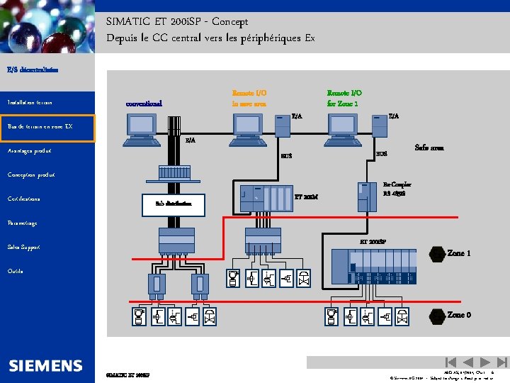 Automation and Drives SIMATIC ET 200 i. SP - Concept Depuis le CC central