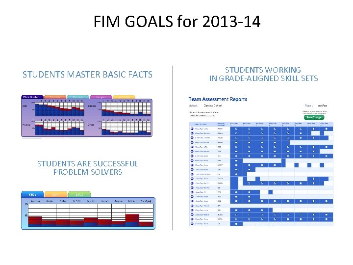 FIM GOALS for 2013 -14 STUDENTS MASTER BASIC FACTS STUDENTS ARE SUCCESSFUL PROBLEM SOLVERS