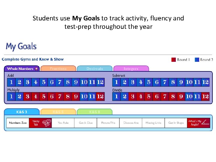 Students use My Goals to track activity, fluency and test-prep throughout the year 