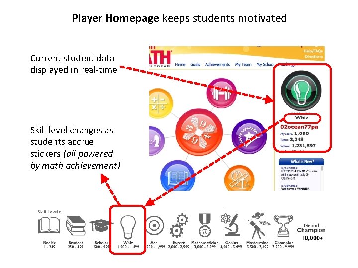 Player Homepage keeps students motivated Current student data displayed in real-time Skill level changes