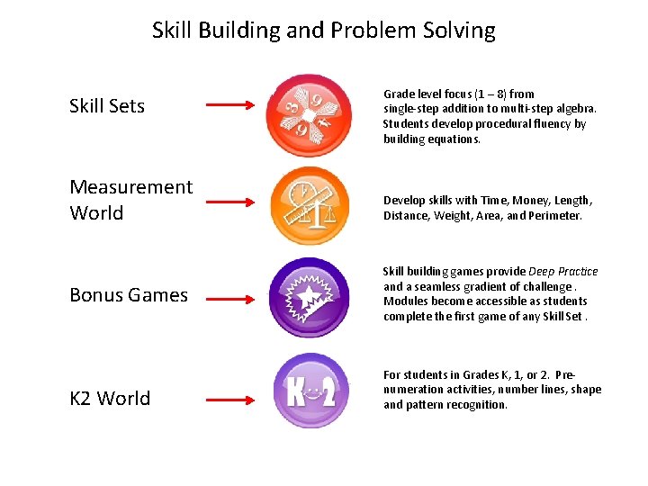 Skill Building and Problem Solving Skill Sets Measurement World Bonus Games K 2 World