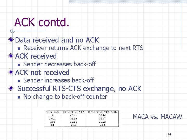 ACK contd. Data received and no ACK n Receiver returns ACK exchange to next