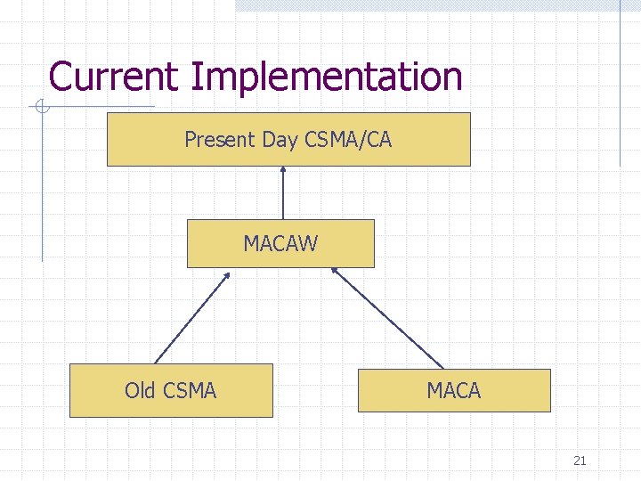 Current Implementation Present Day CSMA/CA MACAW Old CSMA MACA 21 