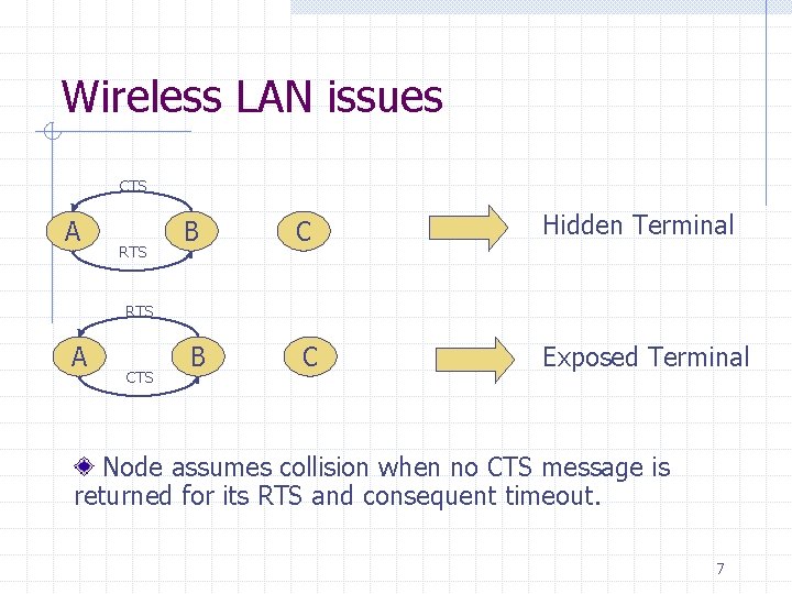 Wireless LAN issues CTS A RTS B C Hidden Terminal B C Exposed Terminal