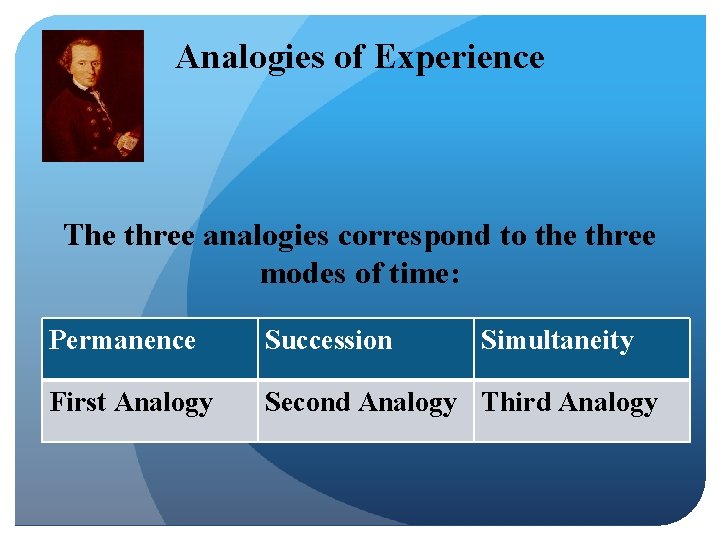 Analogies of Experience The three analogies correspond to the three modes of time: Permanence