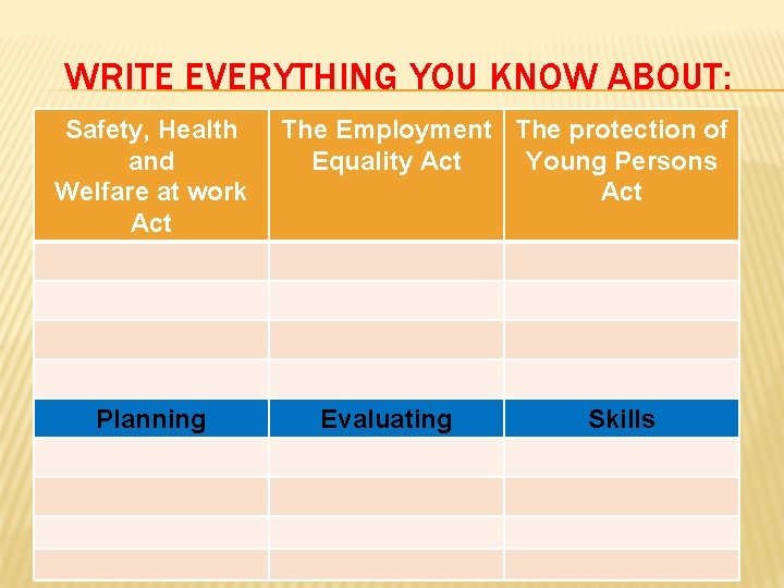 WRITE EVERYTHING YOU KNOW ABOUT: Safety, Health and Welfare at work Act Planning The