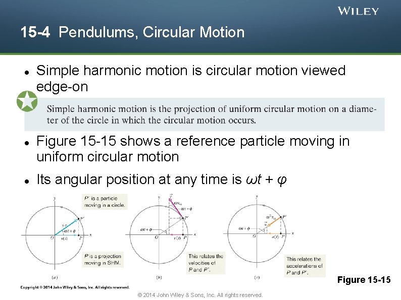 15 -4 Pendulums, Circular Motion Simple harmonic motion is circular motion viewed edge-on Figure