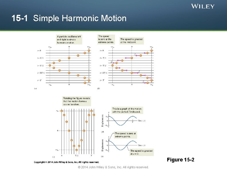 15 -1 Simple Harmonic Motion Figure 15 -2 © 2014 John Wiley & Sons,