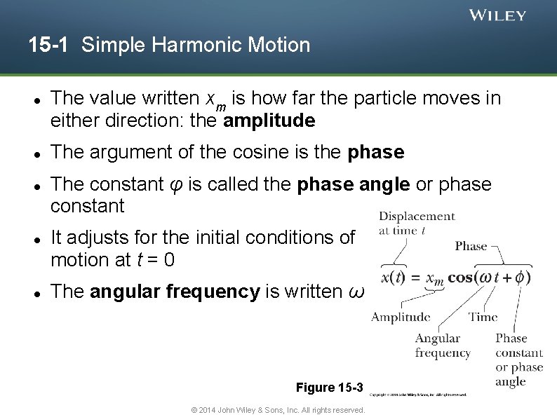 15 -1 Simple Harmonic Motion The value written xm is how far the particle