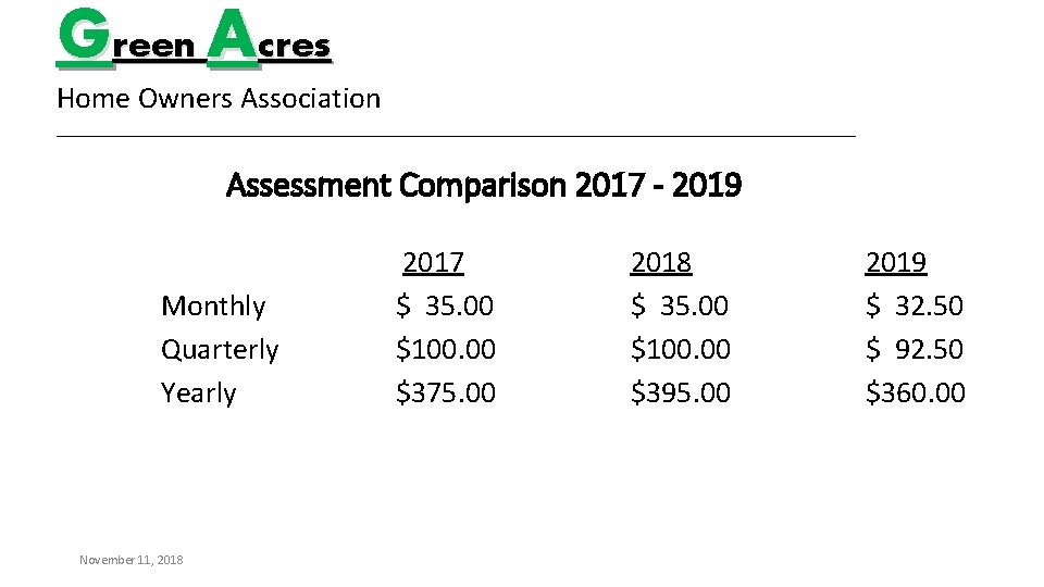 Green Acres Home Owners Association _________________________________________ Assessment Comparison 2017 - 2019 Monthly Quarterly Yearly