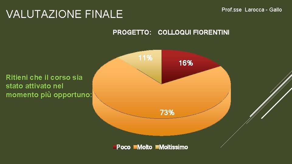 Prof. sse Larocca - Gallo VALUTAZIONE FINALE PROGETTO: COLLOQUI FIORENTINI 11% 16% Ritieni che