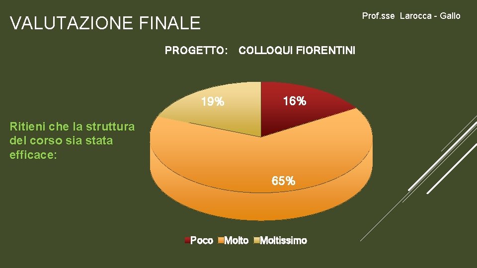 Prof. sse Larocca - Gallo VALUTAZIONE FINALE PROGETTO: COLLOQUI FIORENTINI 19% 16% Ritieni che