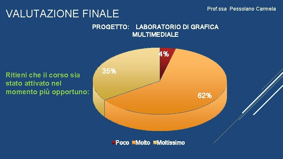 Prof. ssa Pessolano Carmela VALUTAZIONE FINALE PROGETTO: LABORATORIO DI GRAFICA MULTIMEDIALE 4% Ritieni che