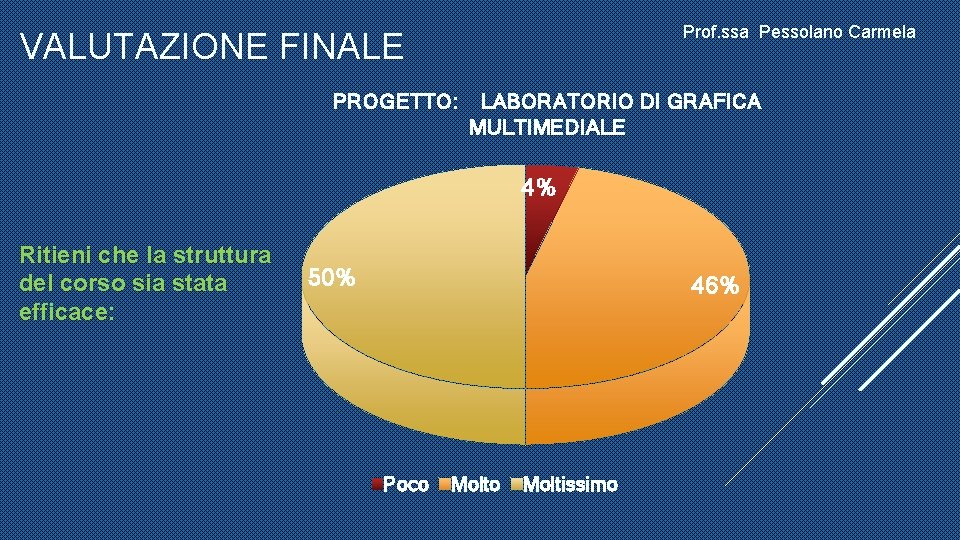 Prof. ssa Pessolano Carmela VALUTAZIONE FINALE PROGETTO: LABORATORIO DI GRAFICA MULTIMEDIALE 4% Ritieni che