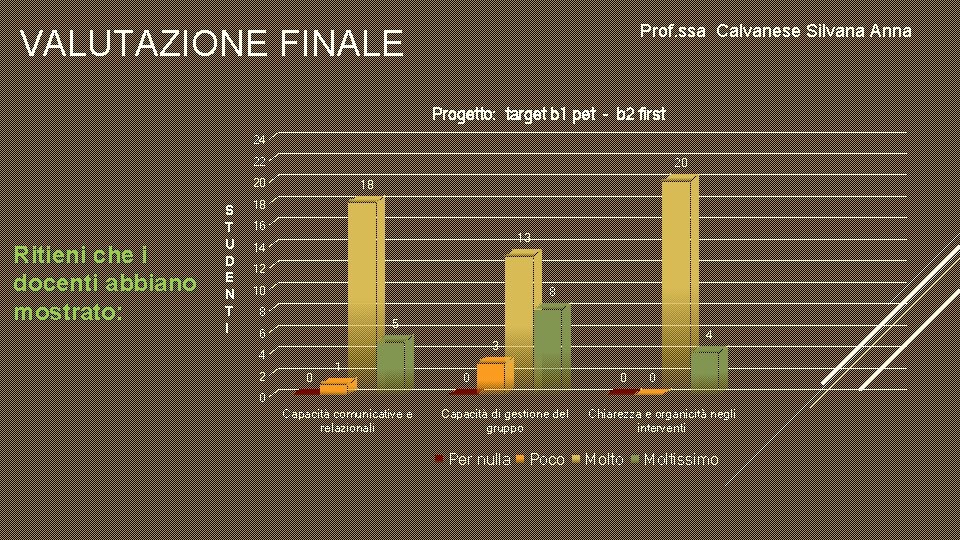 Prof. ssa Calvanese Silvana Anna VALUTAZIONE FINALE Progetto: target b 1 pet - b