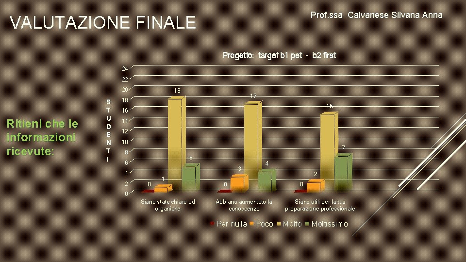 Prof. ssa Calvanese Silvana Anna VALUTAZIONE FINALE Progetto: target b 1 pet - b