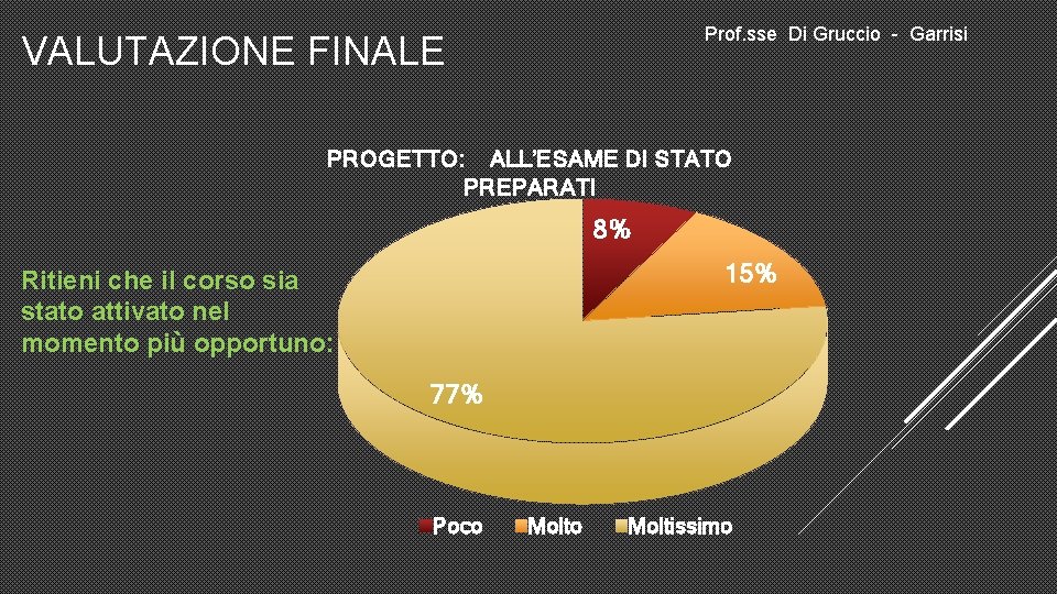 Prof. sse Di Gruccio - Garrisi VALUTAZIONE FINALE PROGETTO: ALL’ESAME DI STATO PREPARATI 8%