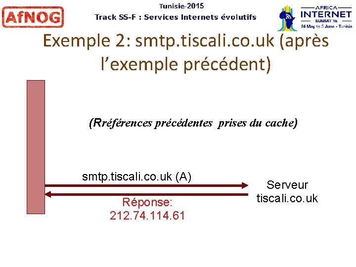 Exemple 2: smtp. tiscali. co. uk (après l’exemple précédent) (Rréférences précédentes prises du cache)