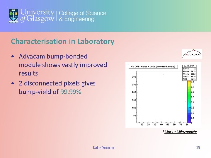 Characterisation in Laboratory • Advacam bump-bonded module shows vastly improved results • 2 disconnected