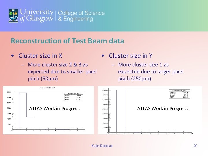 Reconstruction of Test Beam data • Cluster size in Y • Cluster size in