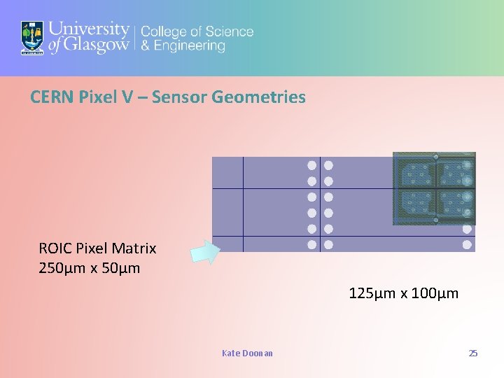 CERN Pixel V – Sensor Geometries ROIC Pixel Matrix 250μm x 50μm 125μm x