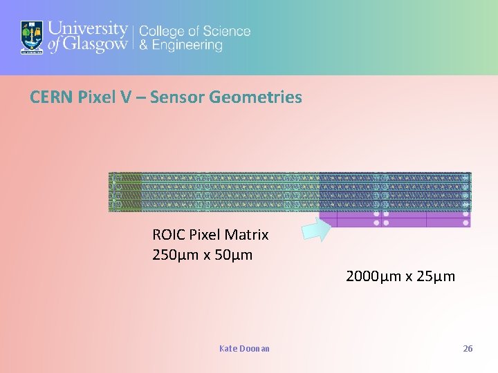 CERN Pixel V – Sensor Geometries ROIC Pixel Matrix 250μm x 50μm 2000μm x