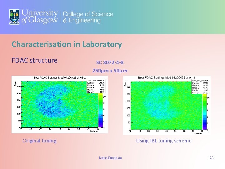 Characterisation in Laboratory FDAC structure SC 3072 -4 -8 250μm x 50μm Original tuning