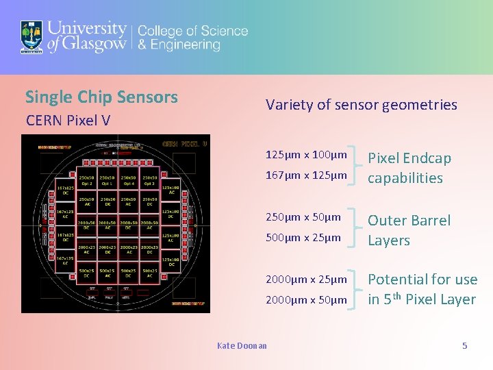 Single Chip Sensors CERN Pixel V Variety of sensor geometries 125μm x 100μm 167μm