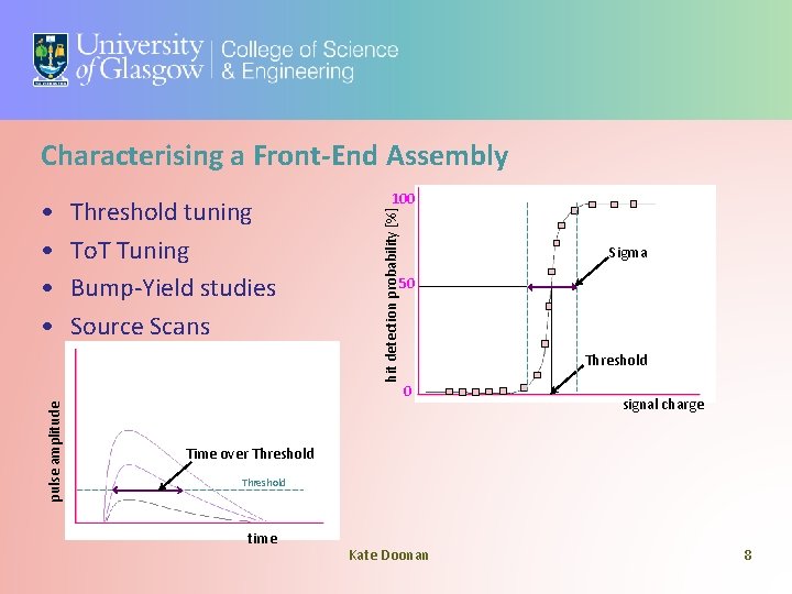 Characterising a Front-End Assembly pulse amplitude Threshold tuning To. T Tuning Bump-Yield studies Source