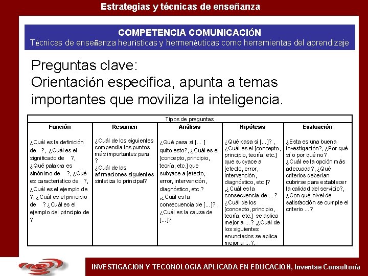 Estrategias y técnicas de enseñanza COMPETENCIA COMUNICACIÓN Técnicas de enseñanza heurísticas y hermenéuticas como