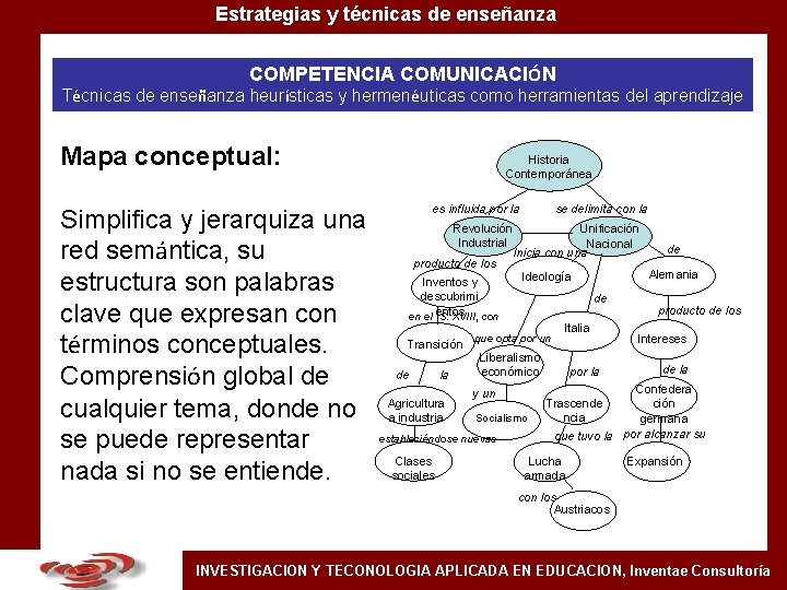 Estrategias y técnicas de enseñanza COMPETENCIA COMUNICACIÓN Técnicas de enseñanza heurísticas y hermenéuticas como