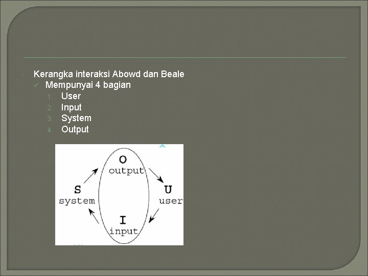  Kerangka interaksi Abowd dan Beale ü Mempunyai 4 bagian 1. User 2. Input